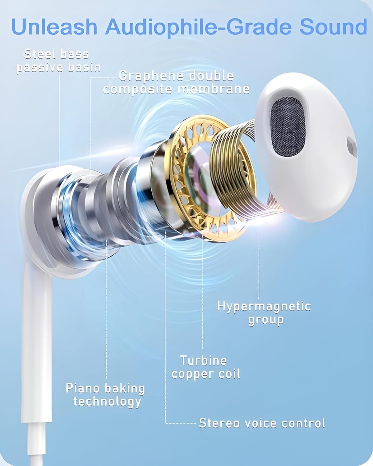 Iphone 15 USB C Earpods Headphones Type-C Handsfree earphone wired (Only for iPhone 15 Series)